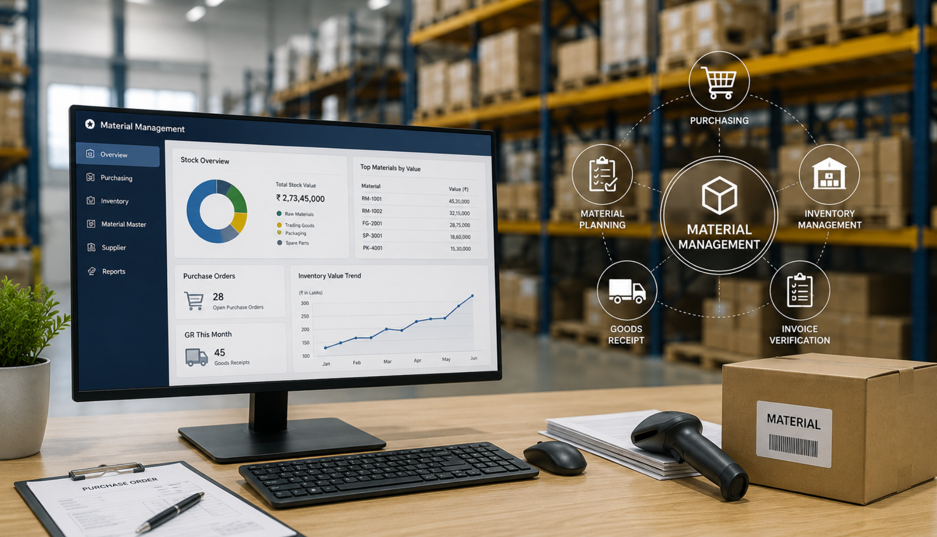 SAP MM Materials Management training covering purchasing, inventory, material planning and goods receipt